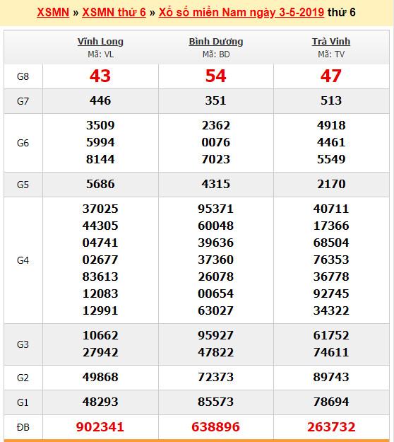 du doan soi cau xsmn 10-5-2019