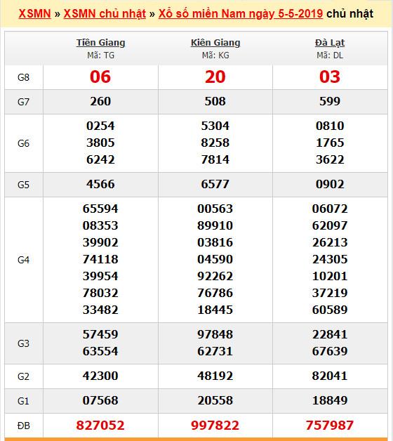 du doan soi cau xsmn 12-5-2019