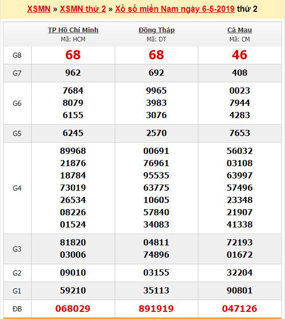 du doan soi cau xsmn 13-5-2019