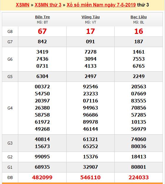 du doan soi cau xsmn 14-5-2019 du doan soi cau xsmn 14-5-2019