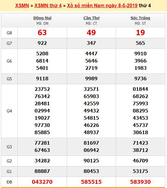 du doan soi cau xsmn 15-5-2019