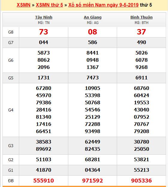 du doan soi cau xsmn 16-5-2019