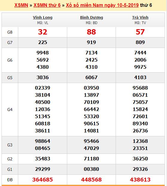 du doan soi cau xsmn 17-5-2019