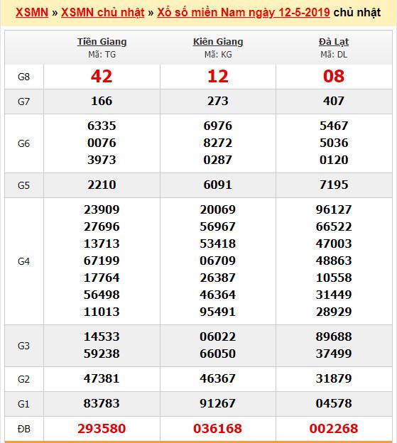 du doan soi cau xsmn 19-5-2019