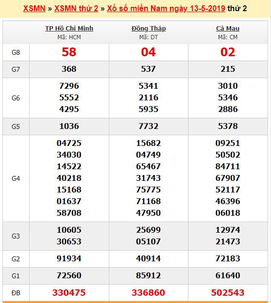 du doan soi cau xsmn 20-5-2019