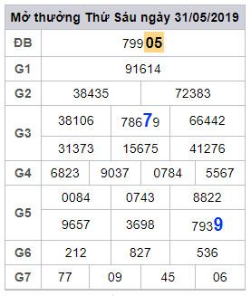 soi cau lo dep hom nay 1-6-2019