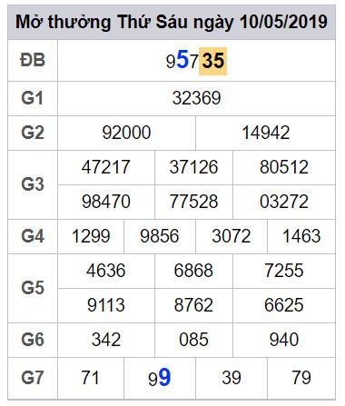 soi cau lo dep hom nay 11-5-2019