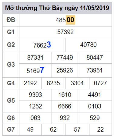 soi cau lo dep hom nay 12-5-2019