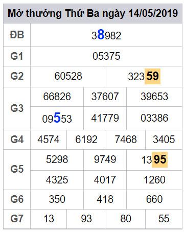 soi cau lo dep hom nay 15-5-2019