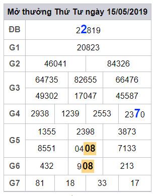 soi cau lo dep hom nay 16-5-2019