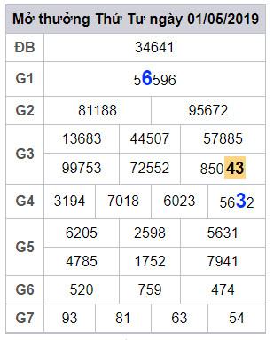 soi cau lo dep hom nay 2-5-2019