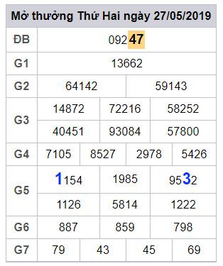 soi cau lo dep hom nay 28-5-2019