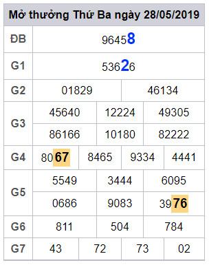 soi cau lo dep hom nay 29-5-2019 soi cau lo dep hom nay 29-5-2019