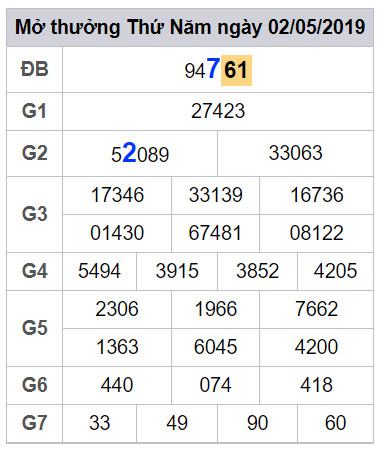 soi cau lo dep hom nay 3-5-2019