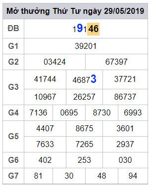 soi cau lo dep hom nay 30-5-2019