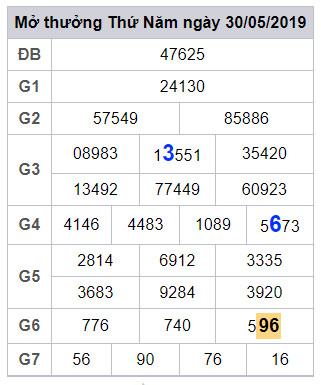 soi cau lo dep hom nay 31-5-2019