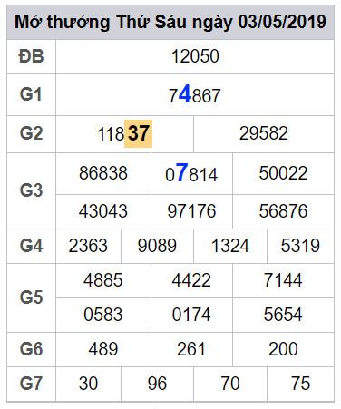 soi cau lo dep hom nay 4-5-2019