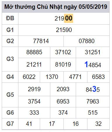 soi cau lo dep hom nay 6-5-2019 soi cau lo dep hom nay 6-5-2019