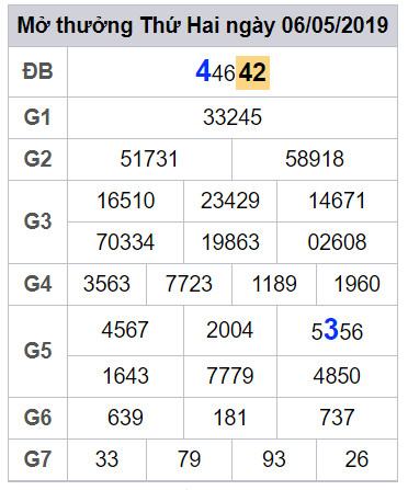 soi cau lo dep hom nay 7-5-2019