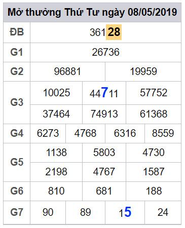 soi cau lo dep hom nay 9-5-2019