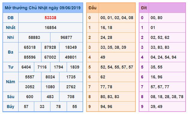 du doan soi cau xsmb 10-6-2019 du doan soi cau xsmb 10-6-2019