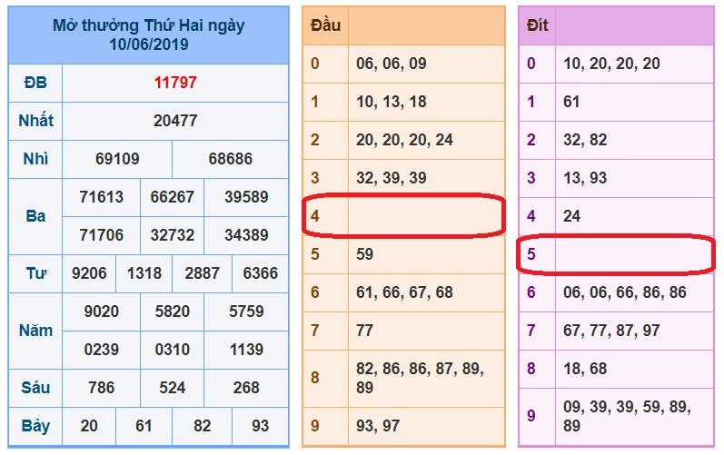 du doan soi cau xsmb 11-6-2019