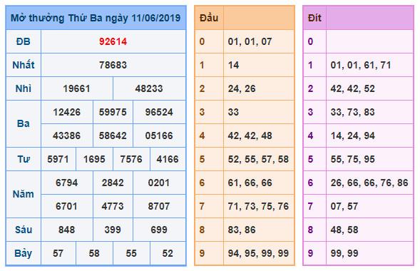 du doan soi cau xsmb 12-6-2019