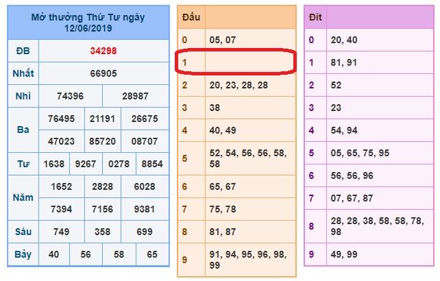 du doan soi cau xsmb 13-6-2019 du doan soi cau xsmb 13-6-2019