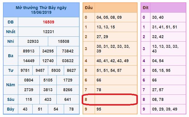 du doan soi cau xsmb 16-6-2019