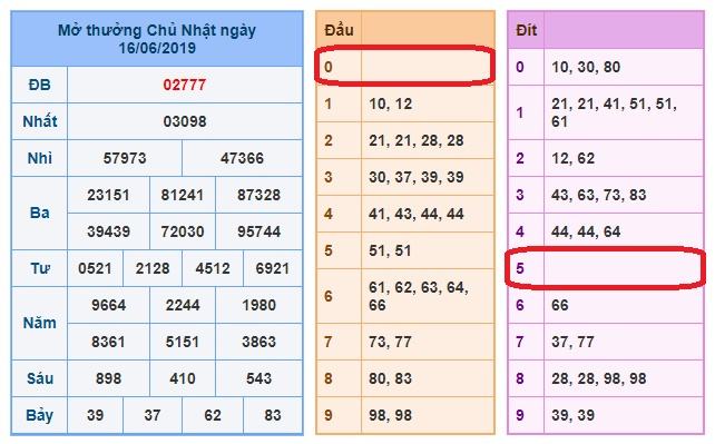 du doan soi cau xsmb 17-6-2019