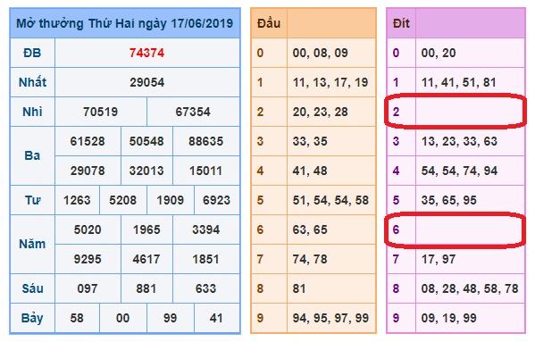 du doan soi cau xsmb 18-6-2019