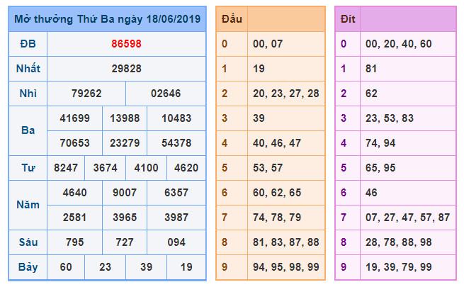 du doan soi cau xsmb 19-6-2019 du doan soi cau xsmb 19-6-2019