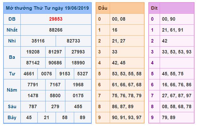 du doan soi cau xsmb 20-6-2019