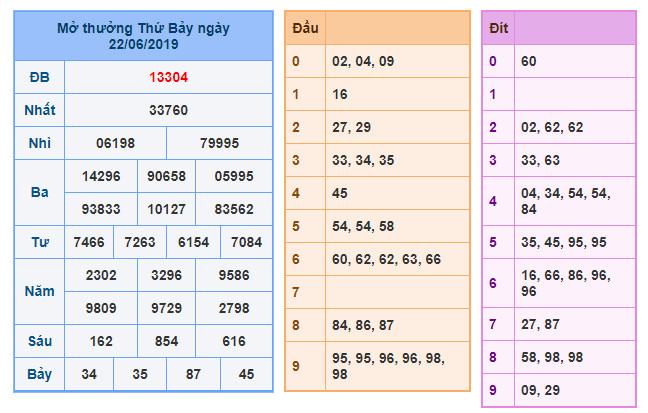 du doan soi cau xsmb 23-6-2019