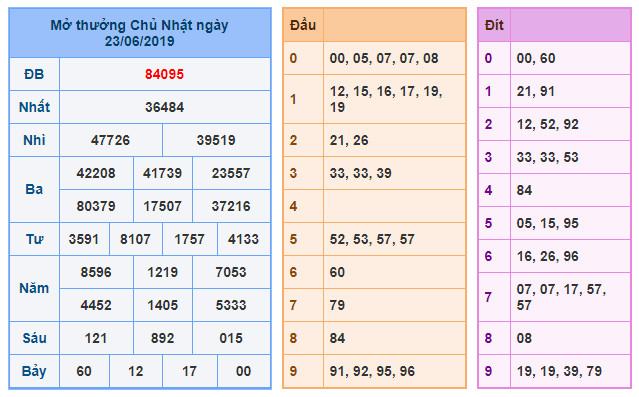 du doan soi cau xsmb 24-6-2019 du doan soi cau xsmb 24-6-2019