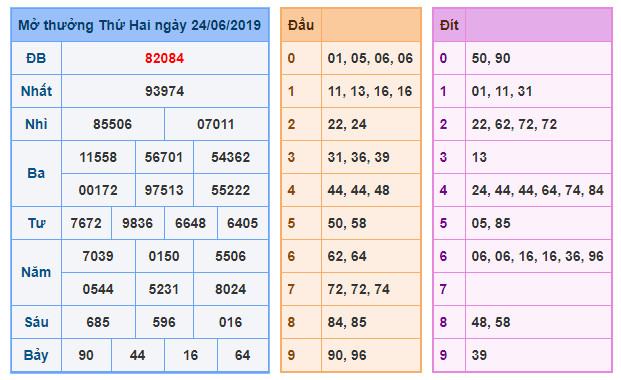 du doan soi cau xsmb 25-6-2019
