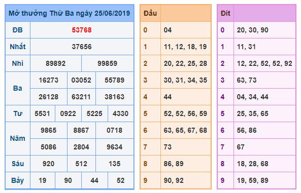 du doan soi cau xsmb 26-6-2019