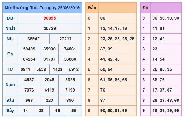 du doan soi cau xsmb 27-6-2019