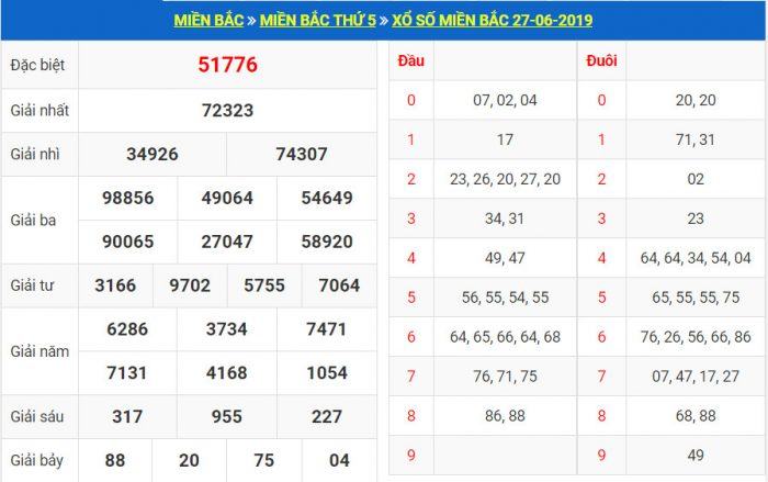du doan soi cau xsmb 28-6-2019
