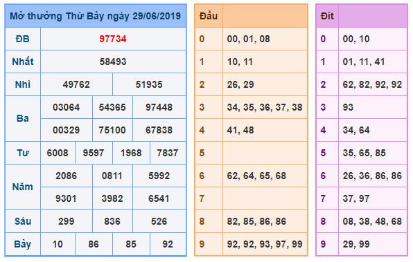 du doan soi cau xsmb 30-6-2019