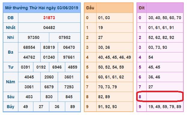 du doan soi cau xsmb 4-6-2019 du doan soi cau xsmb 4-6-2019