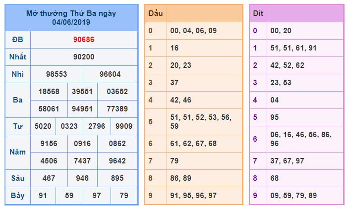 du doan soi cau xsmb 5-6-2019