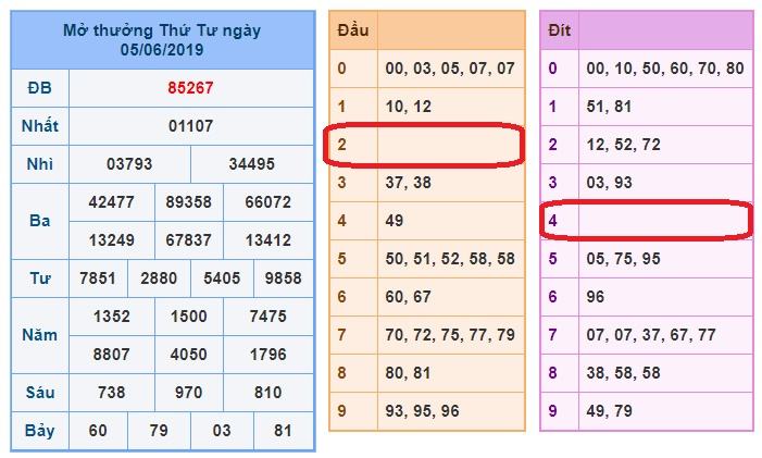 du doan soi cau xsmb 6-6-2019 du doan soi cau xsmb 6-6-2019