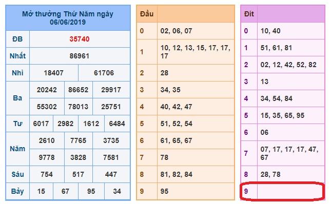 du doan soi cau xsmb 7-6-2019