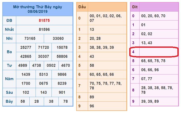 du doan soi cau xsmb 9-6-2019 du doan soi cau xsmb 9-6-2019