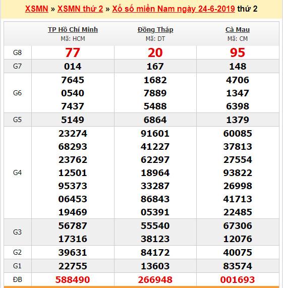 du doan soi cau xsmn 1-7-2019 du doan soi cau xsmn 1-7-2019