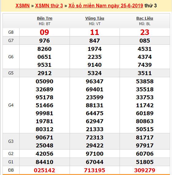 du doan soi cau xsmn 2-7-2019 du doan soi cau xsmn 2-7-2019