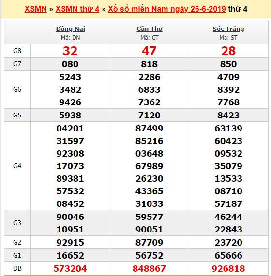du doan soi cau xsmn 3-7-2019 du doan soi cau xsmn 3-7-2019