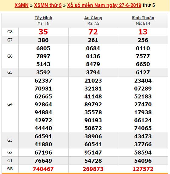 du doan soi cau xsmn 4-7-2019 du doan soi cau xsmn 4-7-2019