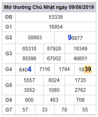soi cau lo dep hom nay 10-6-2019 soi cau lo dep hom nay 10-6-2019